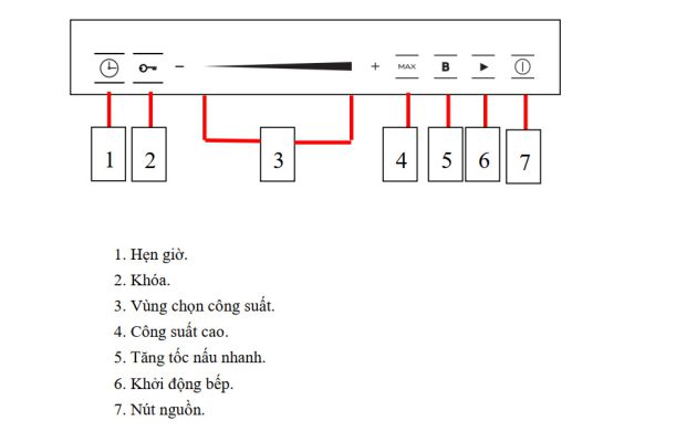 Bếp từ Ferroli Flash BD (vát cạnh)