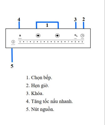 Bếp từ Ferroli Flash RN (Bo viền)
