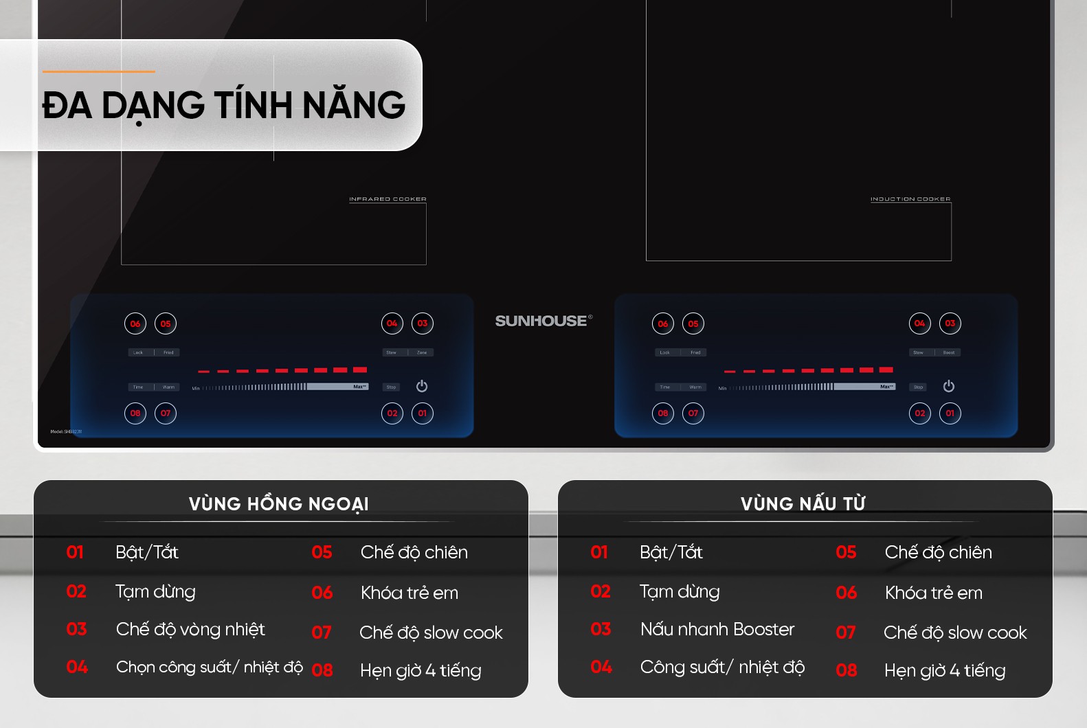 BẾP ĐÔI ĐIỆN TỪ HỒNG NGOẠI SUNHOUSE SHB82311